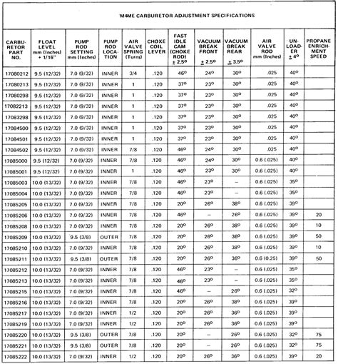 rotor specifications chart